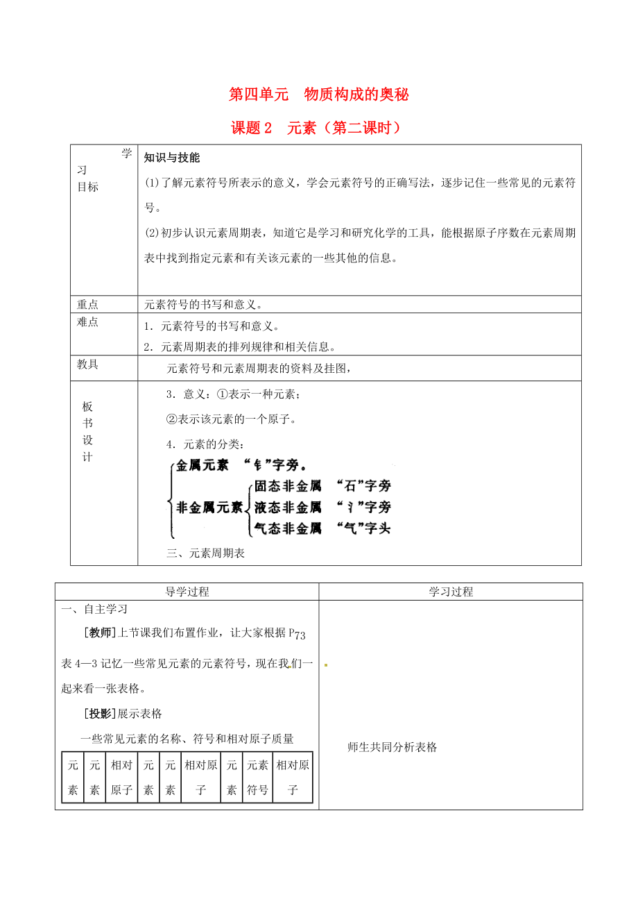 山東省郯城縣郯城街道初級(jí)中學(xué)九年級(jí)化學(xué)上冊(cè) 第四單元 物質(zhì)構(gòu)成的奧秘 課題2 元素學(xué)案2（無答案） 新人教版_第1頁