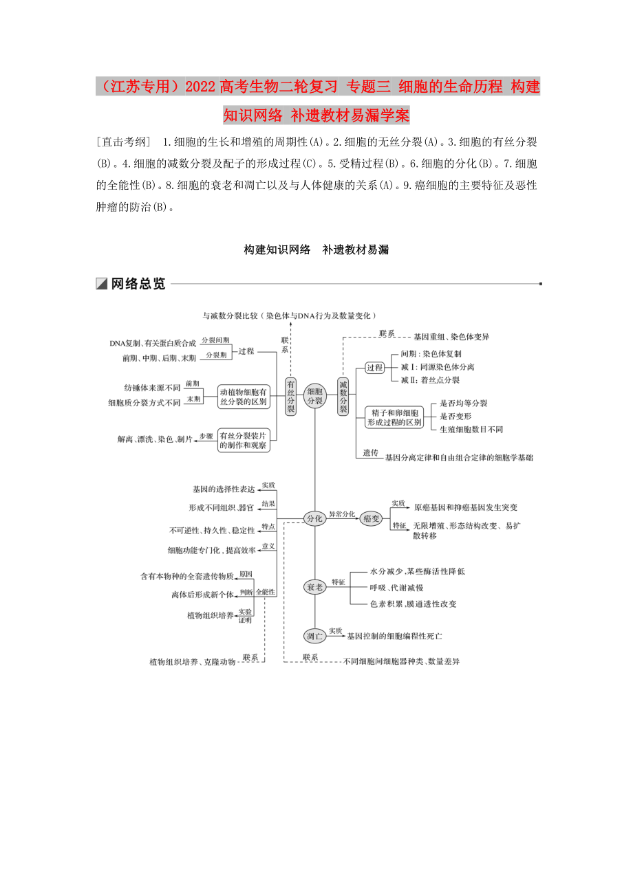 （江蘇專用）2022高考生物二輪復(fù)習(xí) 專題三 細(xì)胞的生命歷程 構(gòu)建知識(shí)網(wǎng)絡(luò) 補(bǔ)遺教材易漏學(xué)案_第1頁