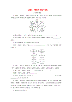 廣東省2019年中考化學(xué)總復(fù)習(xí) 第2部分 專題2 物質(zhì)的轉(zhuǎn)化與推斷優(yōu)化訓(xùn)練