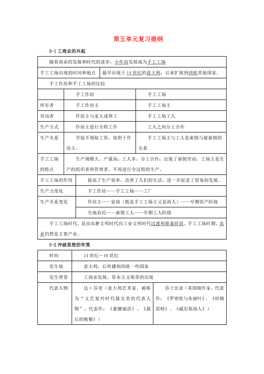 八年級歷史與社會下冊 第五單元《工業(yè)文明的來臨》復(fù)習(xí)提綱 人教新課標版_第1頁