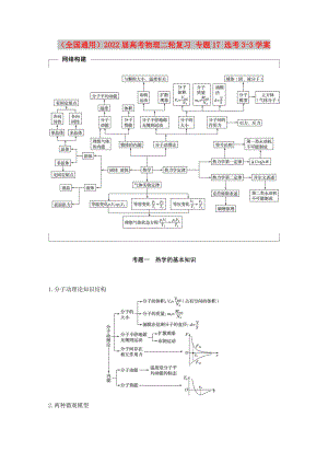 （全國通用）2022屆高考物理二輪復(fù)習(xí) 專題17 選考3-3學(xué)案