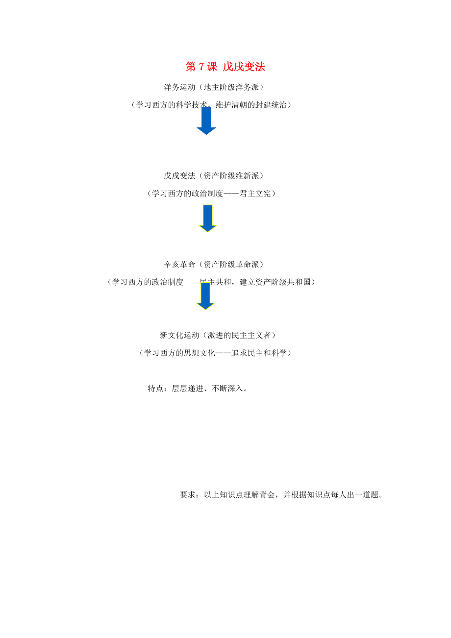 八年級歷史上冊 第7課 戊戌變法總結(jié) 中華書局版（通用）_第1頁