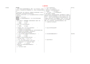 山東省夏津?qū)嶒?yàn)中學(xué)八年級(jí)歷史下冊(cè) 9 改革開(kāi)放教學(xué)案（無(wú)答案） 新人教版