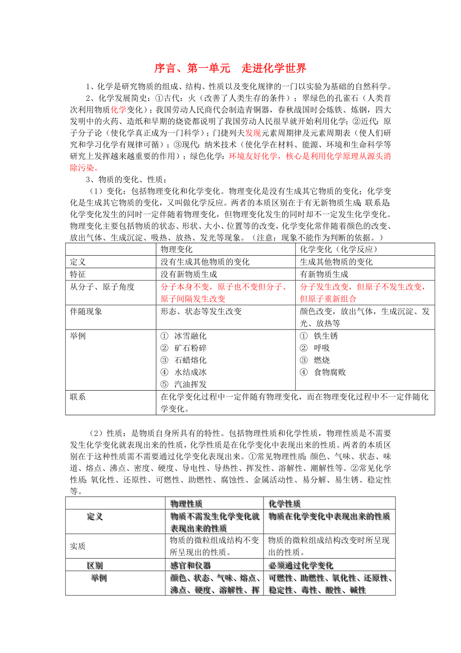 山東省肥城實(shí)驗(yàn)中學(xué)2020年中考化學(xué)沖刺復(fù)習(xí) 第1單元走進(jìn)化學(xué)世界_第1頁(yè)