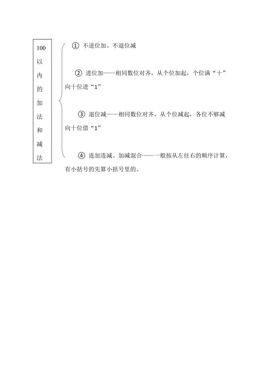 100以內(nèi)的加法和減法 (2)_第1頁