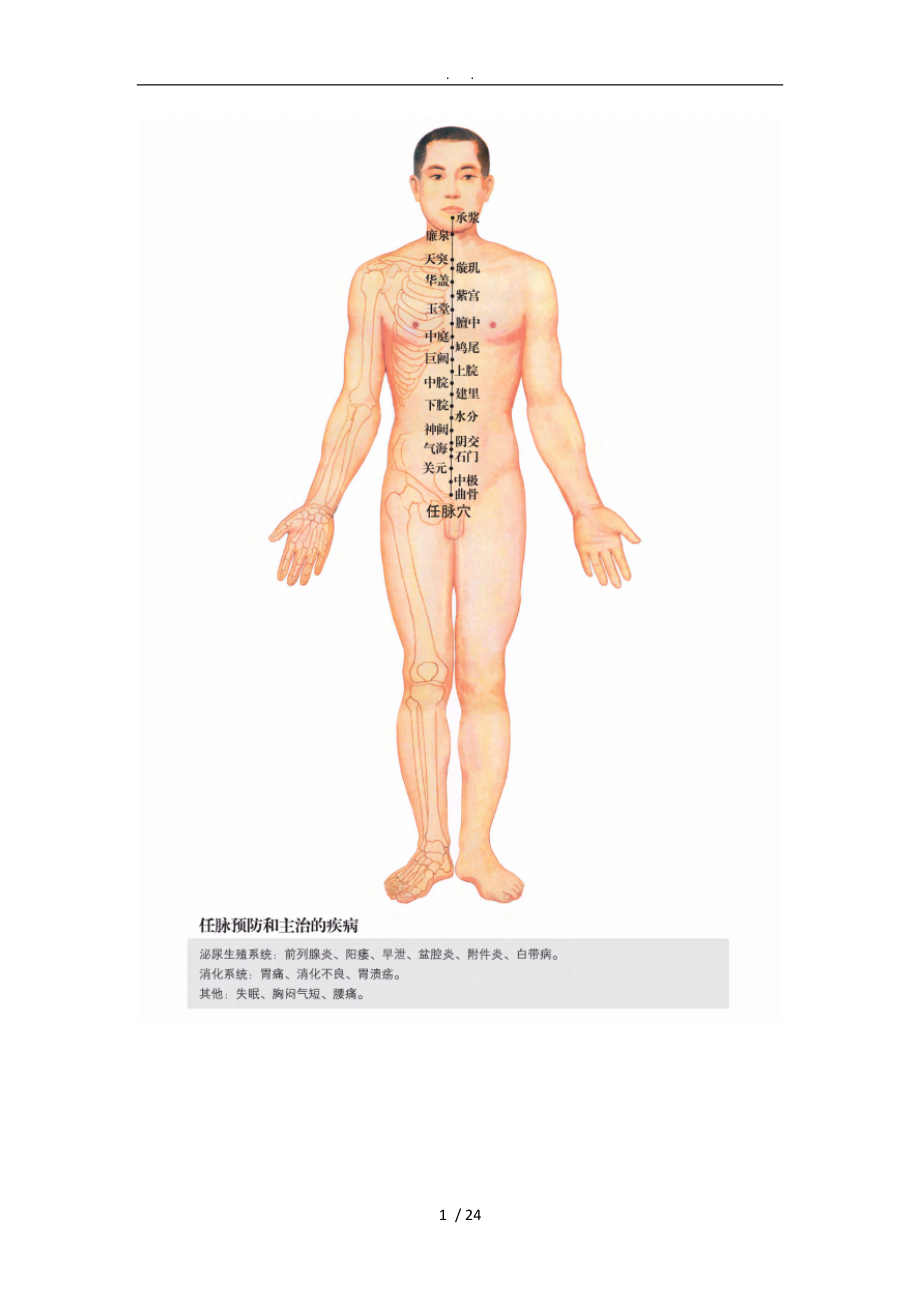 任督二脉及十二经脉图-清晰版+蹲墙功打通任督二脉_第1页