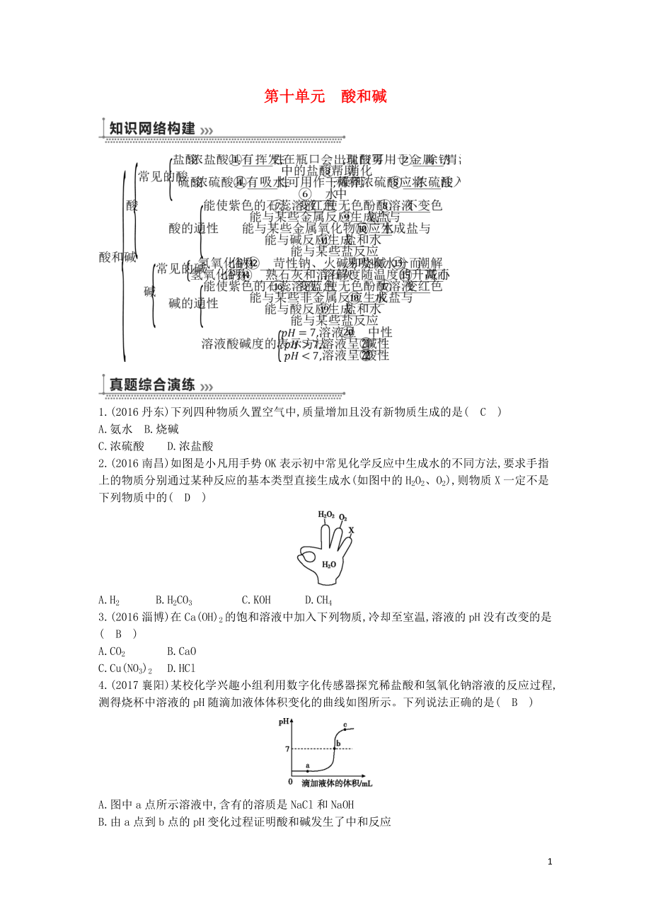 2018届九年级化学下册 第十单元 酸和碱练习 （新版）新人教版_第1页