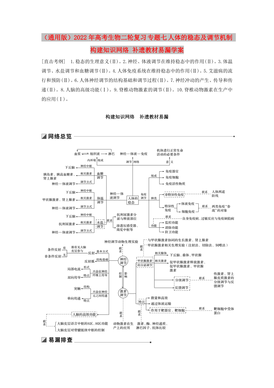 （通用版）2022年高考生物二輪復習 專題七 人體的穩(wěn)態(tài)及調(diào)節(jié)機制 構(gòu)建知識網(wǎng)絡 補遺教材易漏學案_第1頁