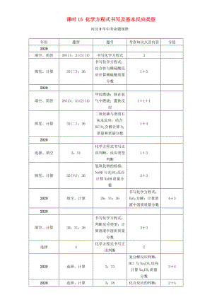 中考命題研究河北省2020中考化學(xué) 教材知識(shí)梳理 模塊三 物質(zhì)的化學(xué)變化 課時(shí)15 化學(xué)方程式書寫及基本反應(yīng)類型（無答案）