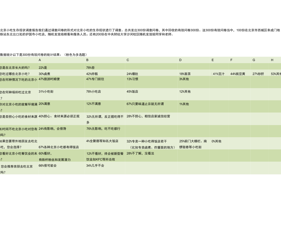 北京小吃生存現(xiàn)狀調(diào)查報(bào)告_第1頁(yè)