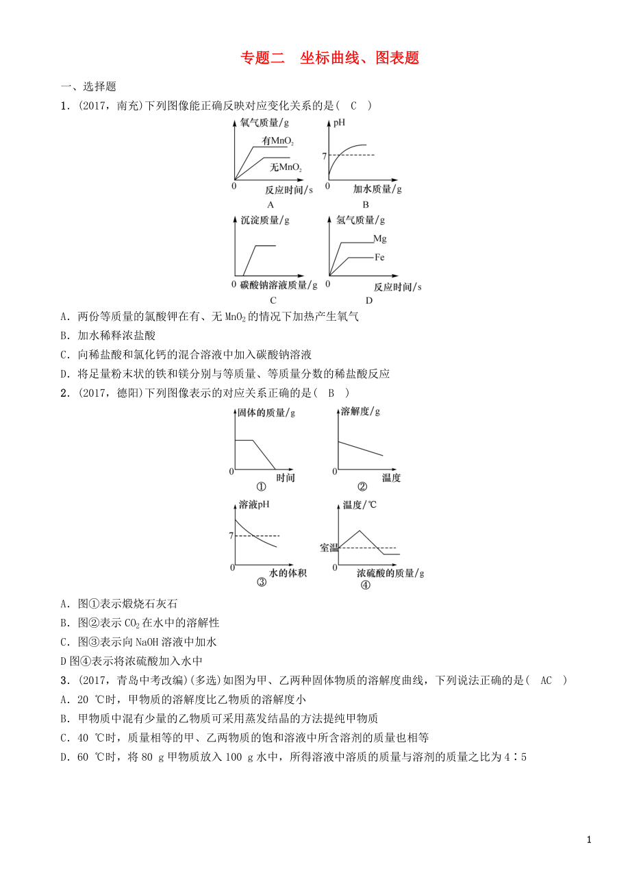 （遵义专版）2018中考化学总复习 第2编 重点题型突破篇 专题二 坐标曲线、图表题（精练）练习_第1页