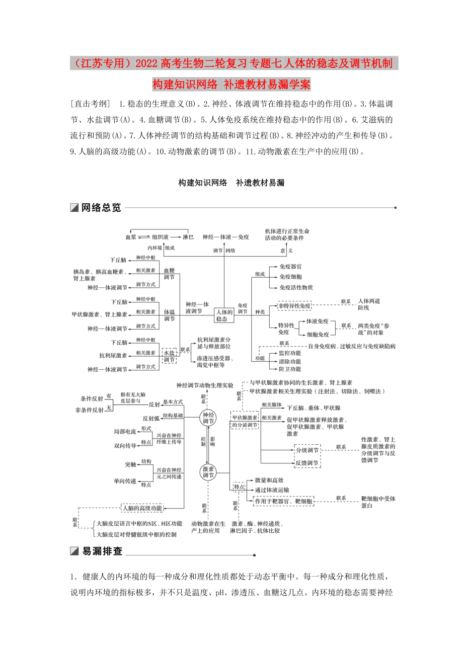 （江蘇專用）2022高考生物二輪復(fù)習(xí) 專題七 人體的穩(wěn)態(tài)及調(diào)節(jié)機(jī)制 構(gòu)建知識網(wǎng)絡(luò) 補(bǔ)遺教材易漏學(xué)案_第1頁