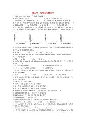 山東省濟(jì)寧市任城區(qū)九年級(jí)化學(xué)全冊(cè) 第一單元 溶液 第二節(jié) 溶液的定量表示同步測(cè)試（無答案） 魯教版五四制（通用）