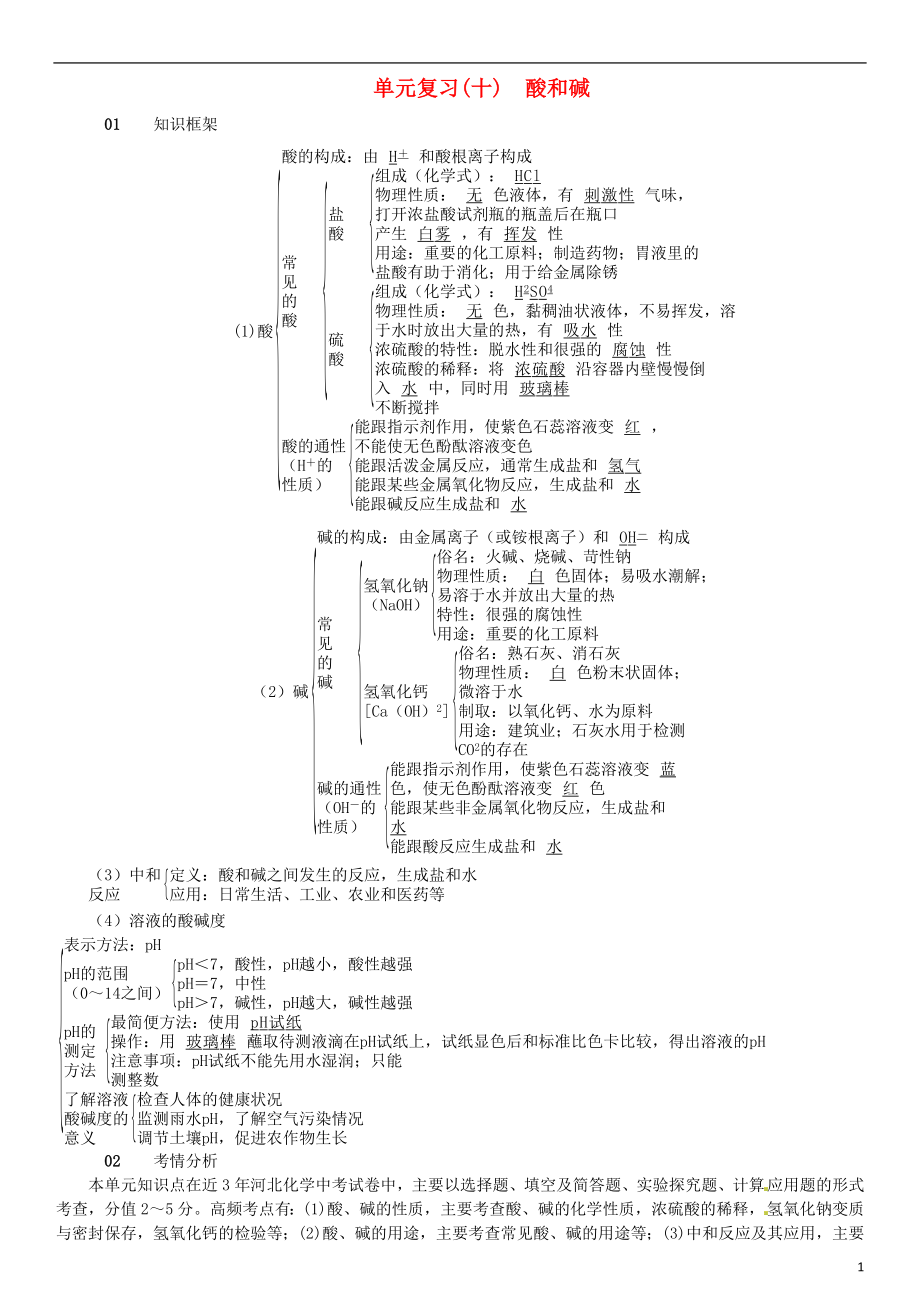 河北省2018年秋九年級(jí)化學(xué)下冊(cè) 第十單元 酸和堿單元復(fù)習(xí)（十）酸和堿習(xí)題 （新版）新人教版_第1頁(yè)