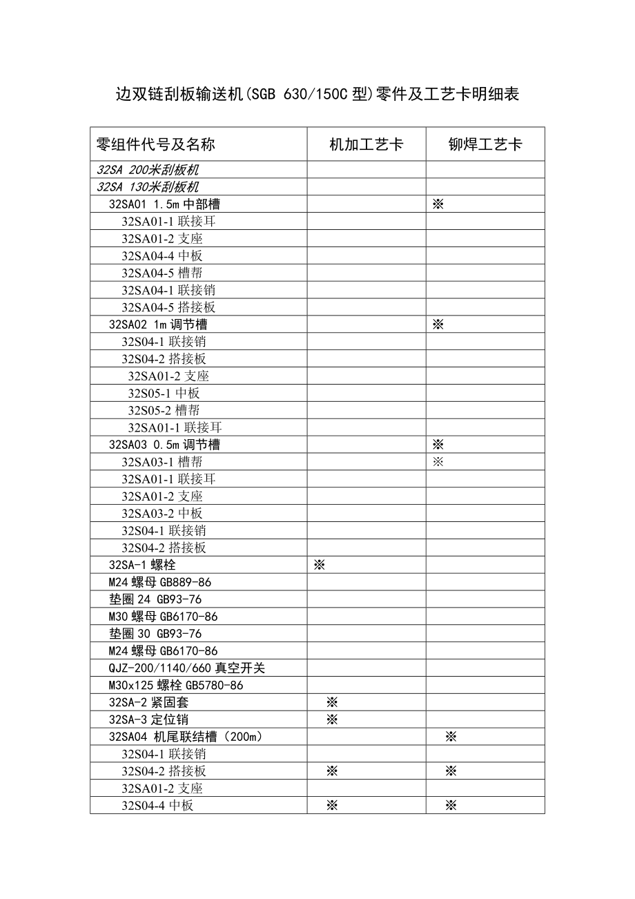 邊雙鏈刮板輸送機(jī)(SGBC型)零件及工藝卡明細(xì)表_第1頁