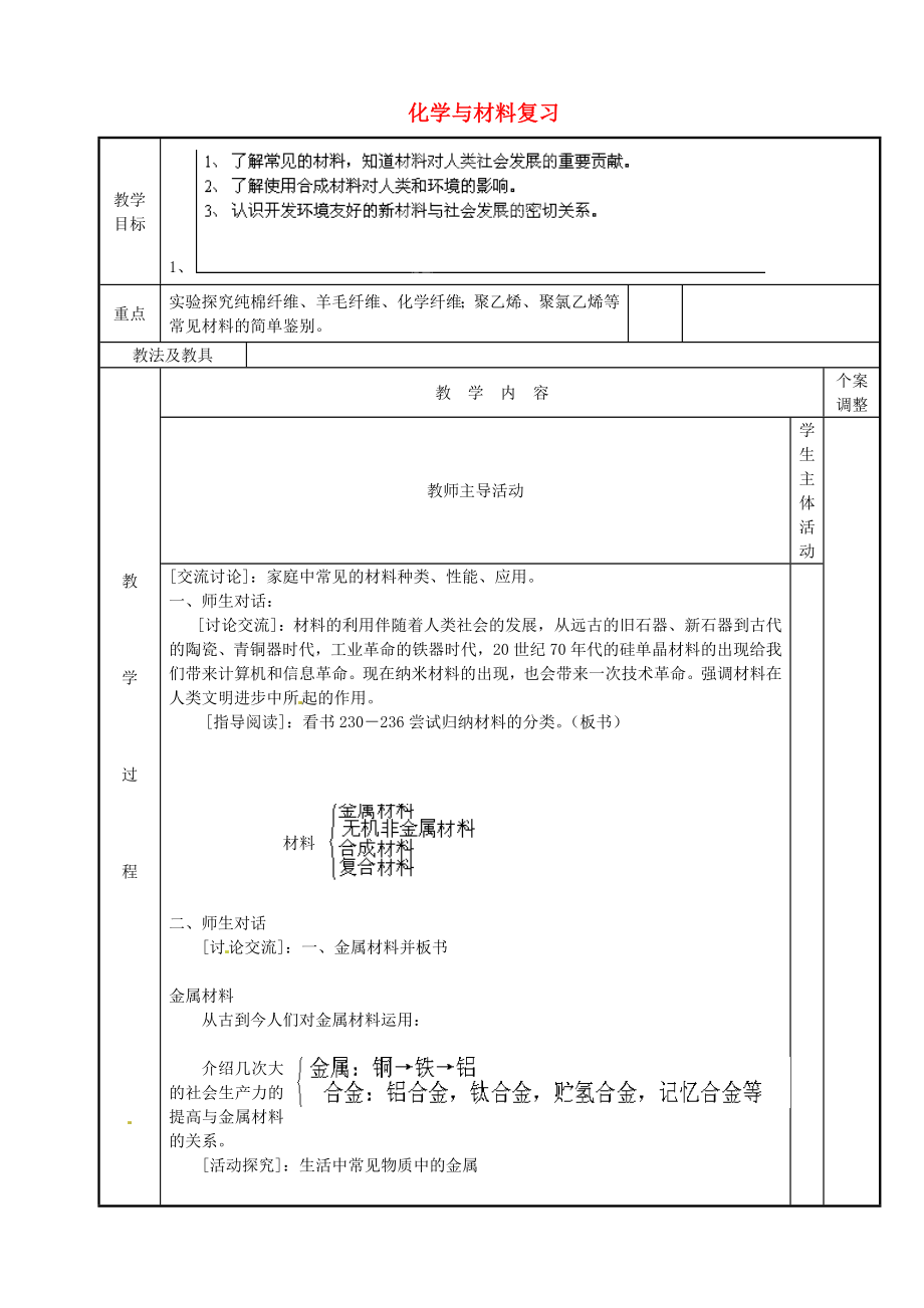 江蘇省新沂市第二中學(xué)九年級化學(xué)下冊 化學(xué)與材料復(fù)習(xí)教案 （新版）滬教版_第1頁