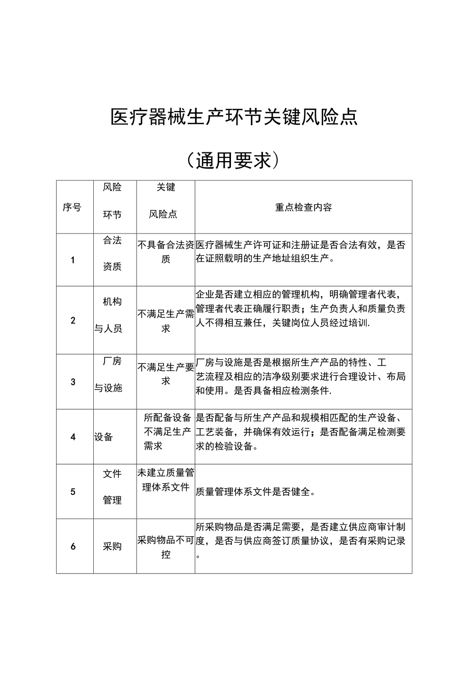 医疗器械生产环节关键风险点_第1页