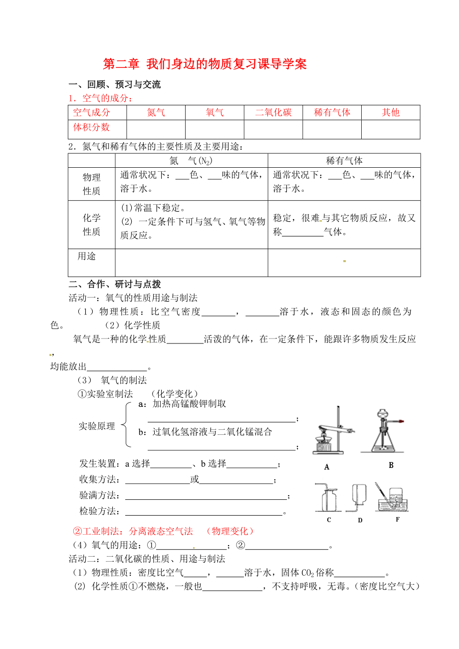 江蘇省高郵市車邏初級(jí)中學(xué)九年級(jí)化學(xué)全冊(cè) 第二章 我們身邊的物質(zhì)復(fù)習(xí)課導(dǎo)學(xué)案（無答案） 滬教版_第1頁