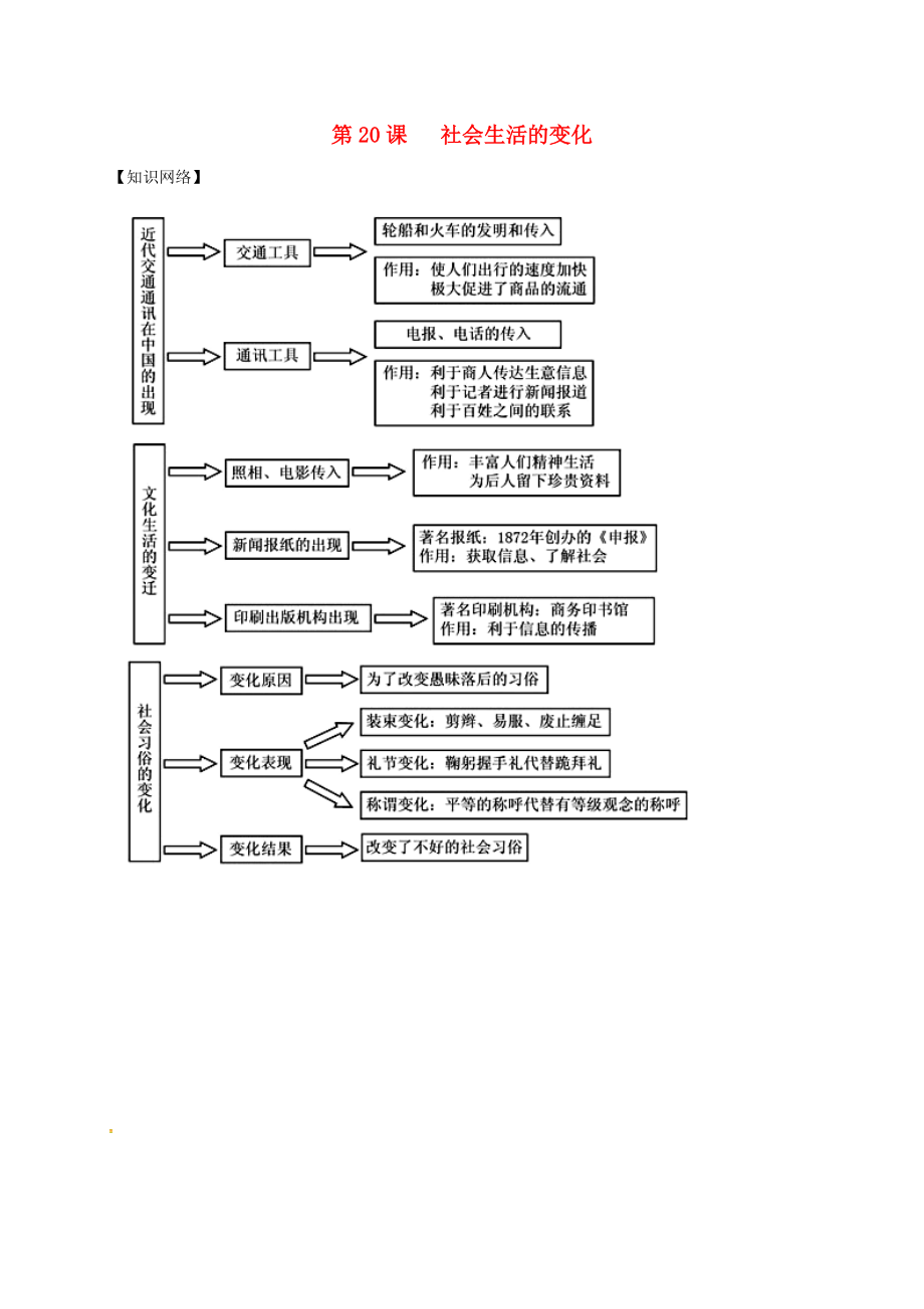 江蘇省鹽都市八年級歷史上冊 第六單元 第20課 社會生活的變化學案（無答案） 新人教版（通用）_第1頁