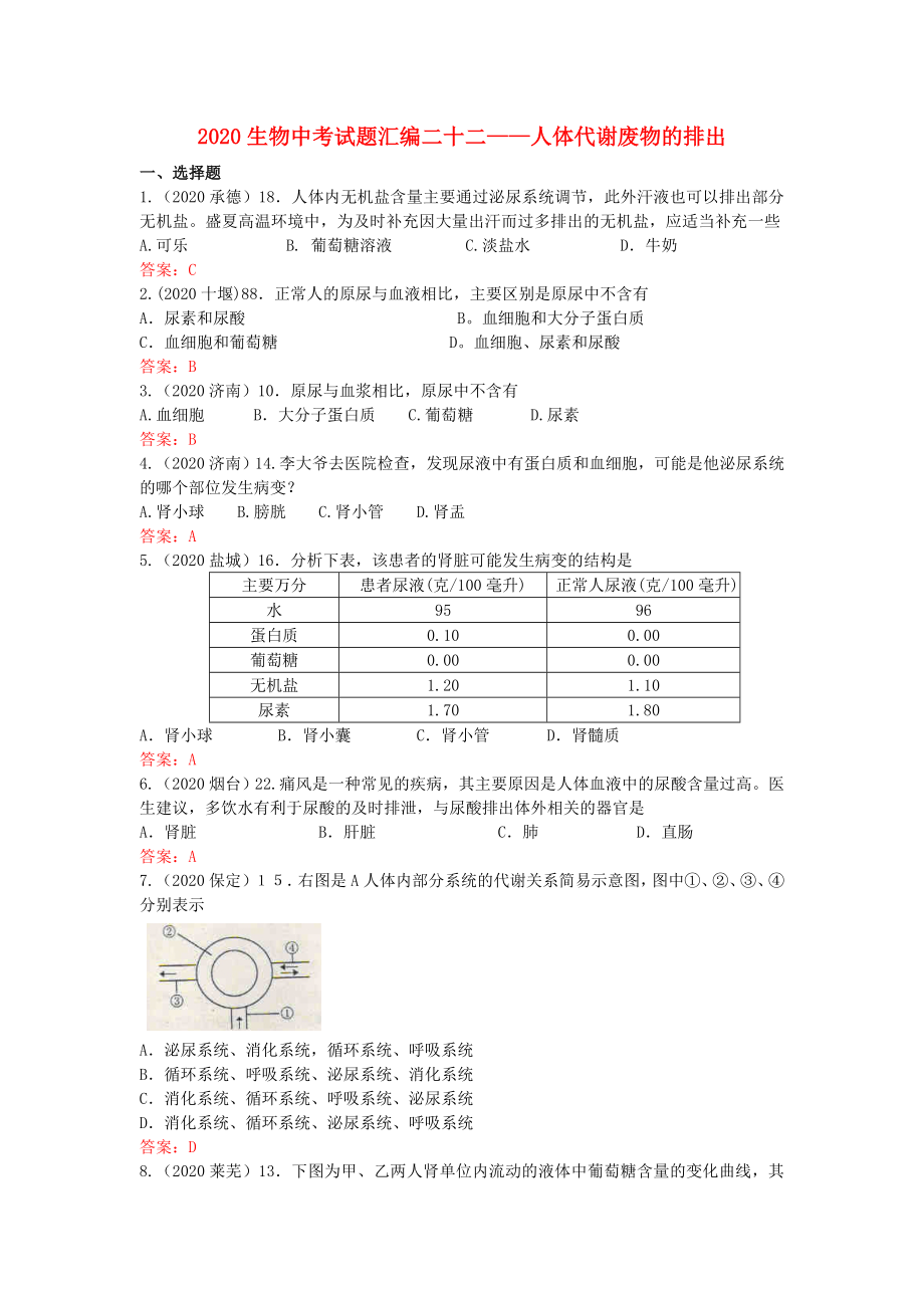 2020年中考生物真題分類匯編專題二十二 人體代謝廢物的排出_第1頁