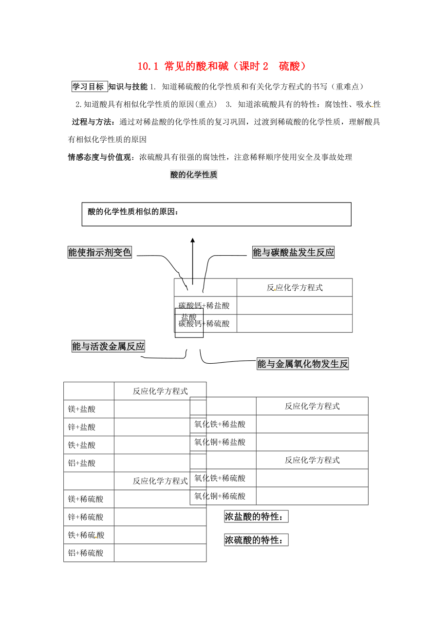 河北省藁城市尚西中学九年级化学下册《10.1 常见的酸和碱（课时2 硫酸）》学案（无答案）（新版）新人教版_第1页