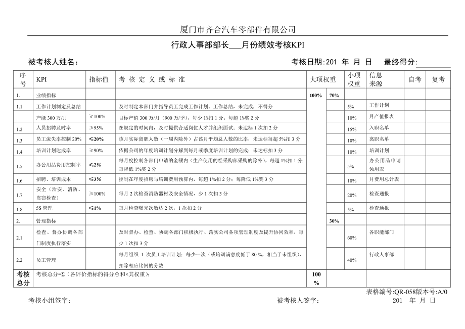 汽車零部件有限公司各部長績效考核KPI.doc_第1頁