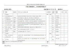 汽車零部件有限公司各部長績效考核KPI.doc