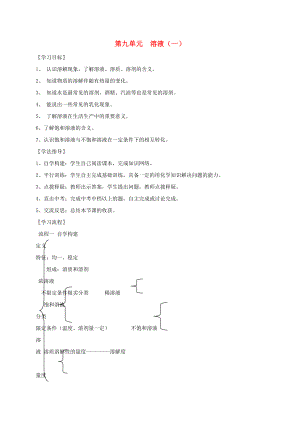 河北省保定市雄縣九年級(jí)化學(xué)下冊(cè) 第9單元 溶液（一）復(fù)習(xí)導(dǎo)學(xué)案（無(wú)答案）（新版）新人教版（通用）