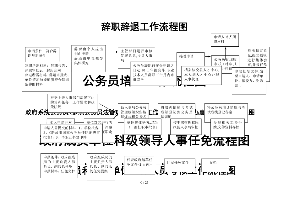 各种流程图大全_第1页