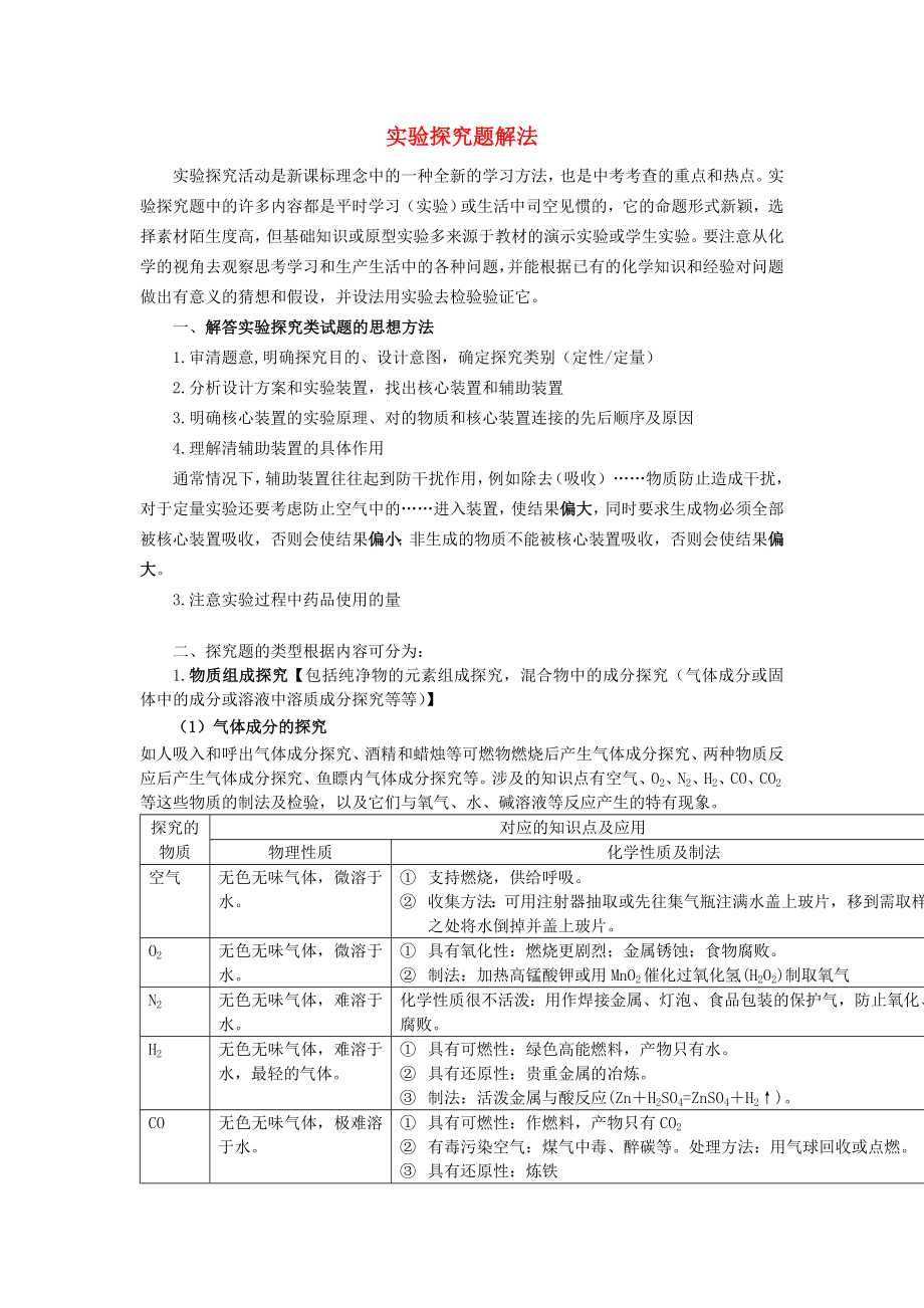 貴州省貴陽(yáng)戴氏教育管理有限公司2020屆中考化學(xué)總復(fù)習(xí) 基礎(chǔ)知識(shí)點(diǎn)總結(jié) 實(shí)驗(yàn)探究題解法_第1頁(yè)