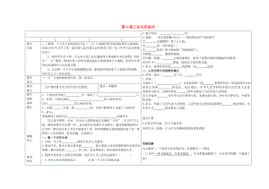 遼寧省撫順市順城區(qū)八年級歷史下冊 第4課 工業(yè)化的起步教學案（無答案） 新人教版（通用）