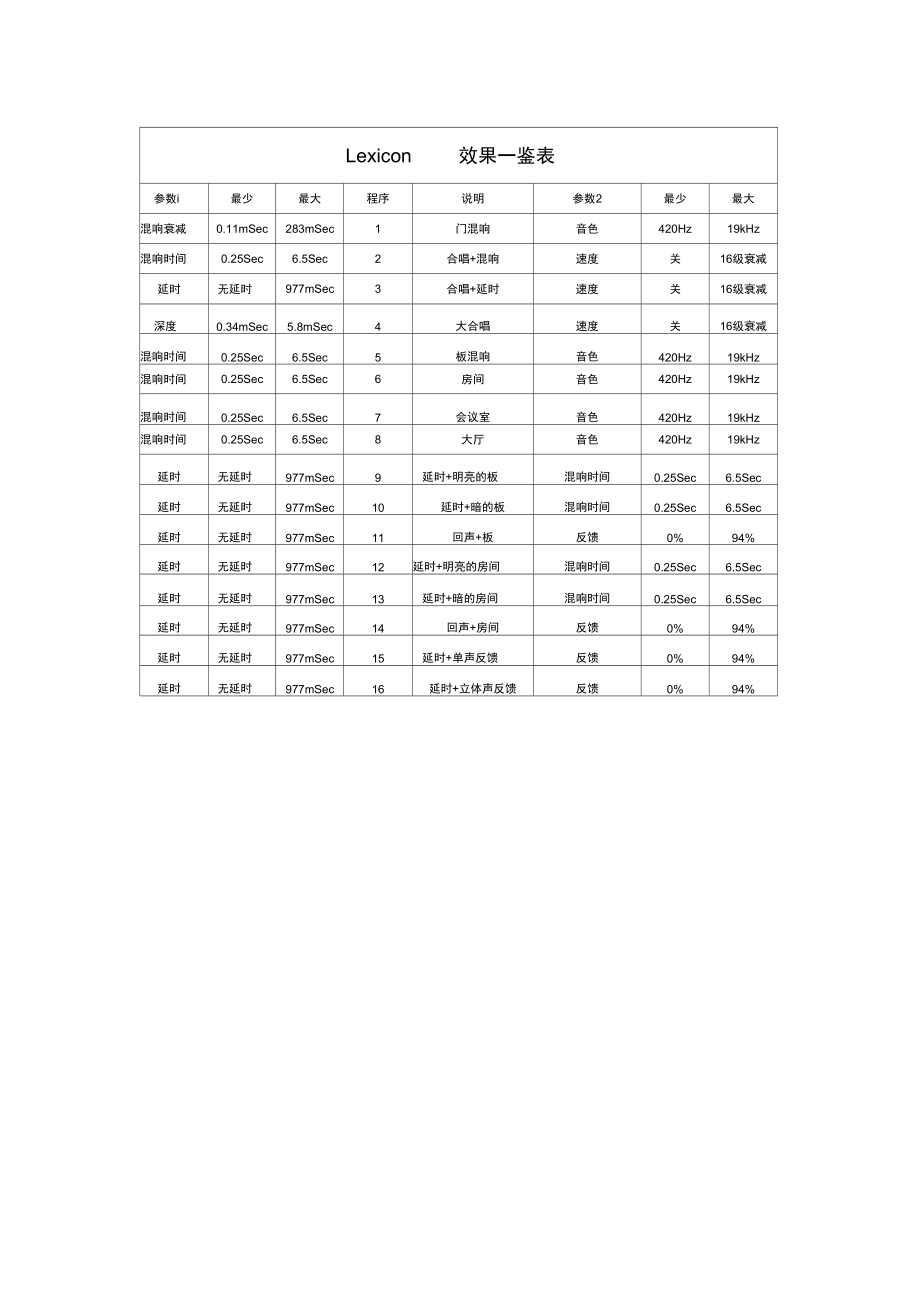 声艺fx8中文说明书