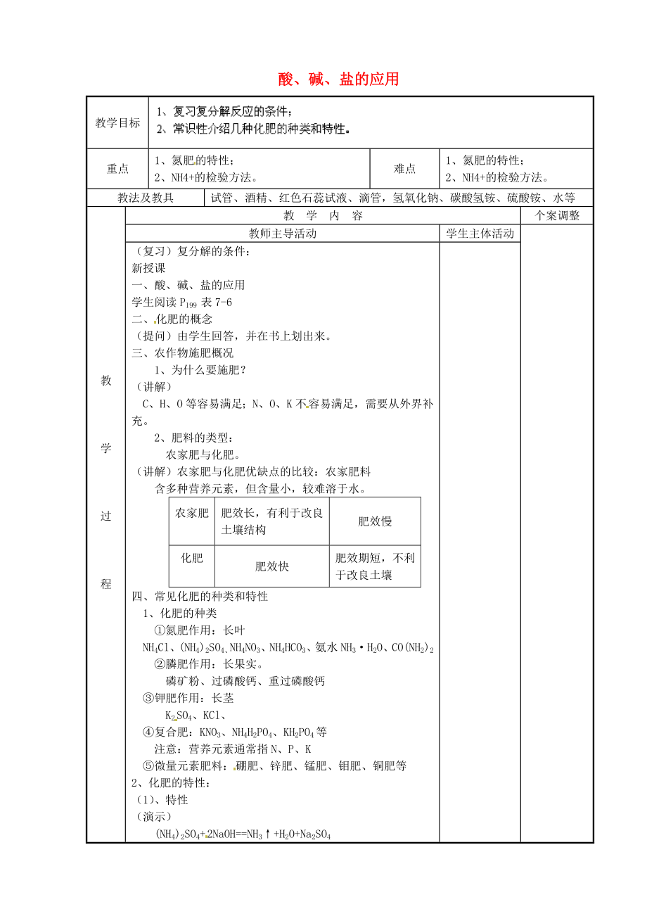 江蘇省新沂市第二中學(xué)九年級(jí)化學(xué)下冊(cè) 酸、堿、鹽的應(yīng)用教案 （新版）滬教版_第1頁(yè)