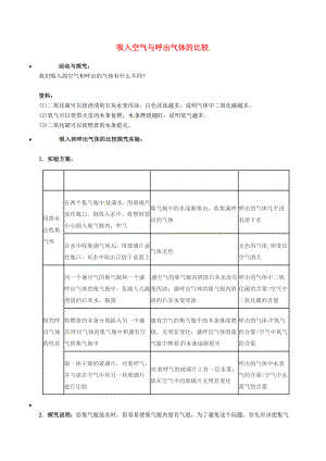 遼寧省凌海市石山初級中學(xué)九年級化學(xué)上冊 吸入空氣與呼出氣體的比較知識點深度解析 （新版）粵教版