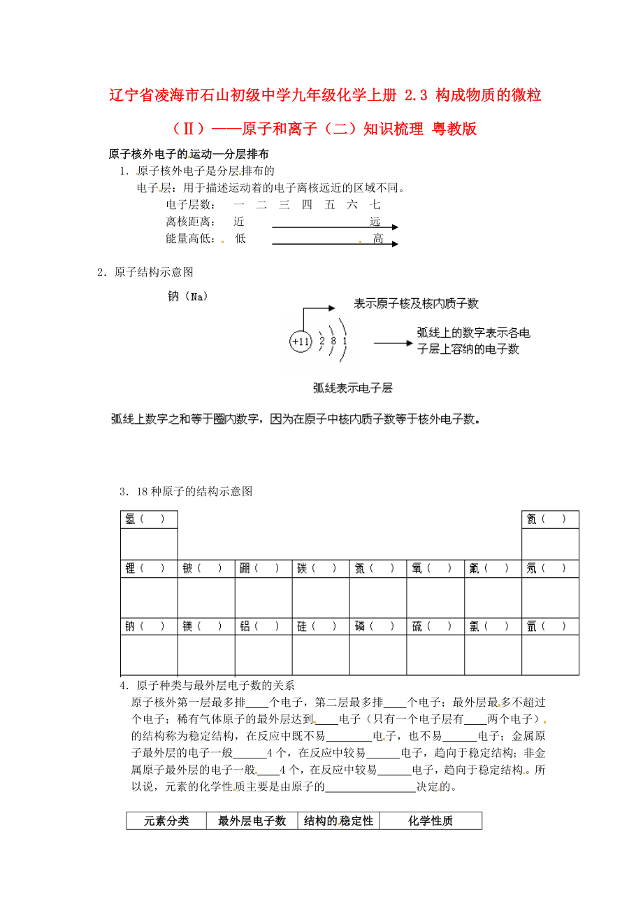 遼寧省凌海市石山初級中學(xué)九年級化學(xué)上冊 2.3 構(gòu)成物質(zhì)的微粒（Ⅱ）——原子和離子（二）知識梳理（無答案） 粵教版_第1頁