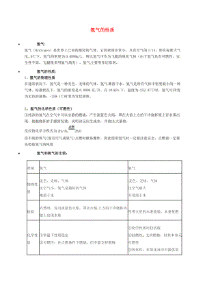 遼寧省凌海市石山初級(jí)中學(xué)九年級(jí)化學(xué)上冊(cè) 氫氣的性質(zhì)知識(shí)點(diǎn)深度解析 （新版）粵教版