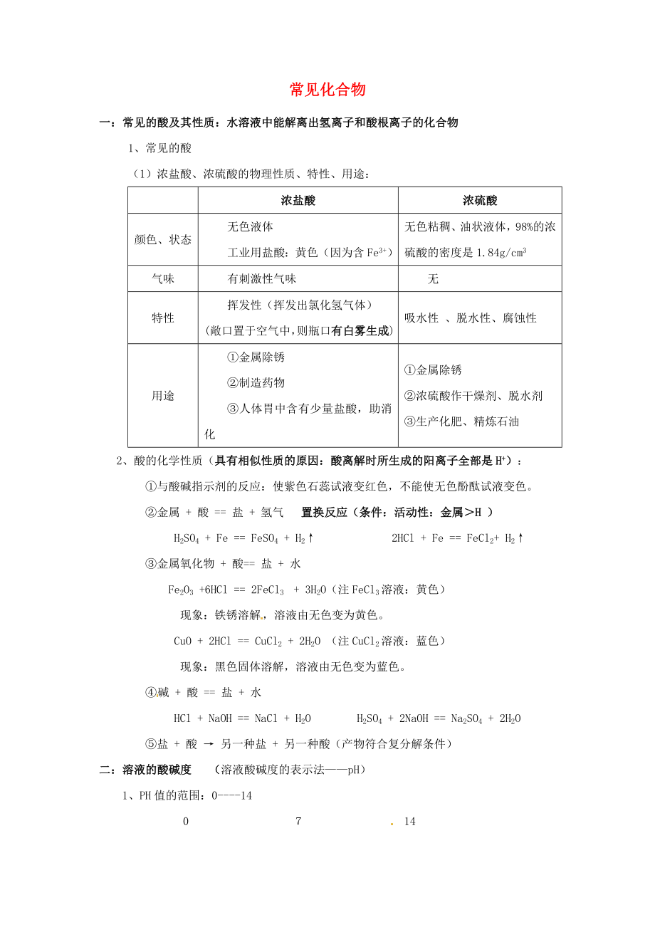 河北省滄州市獻(xiàn)縣壘頭中學(xué)2020年中考化學(xué)第二輪知識點復(fù)習(xí) 常見化合物（無答案）_第1頁