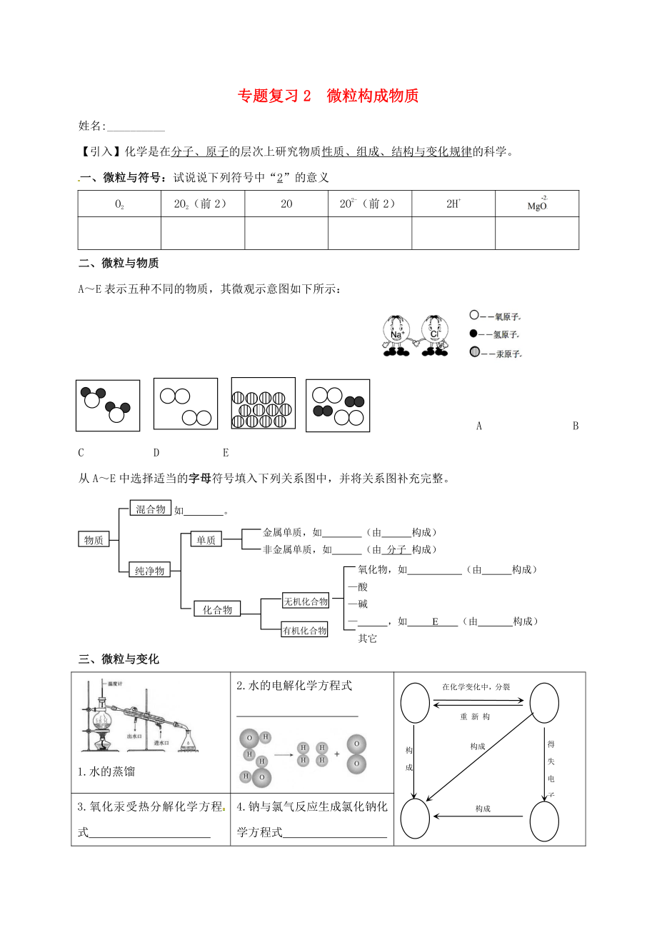 江蘇省南京市溧水區(qū)2020屆中考化學(xué)一模后專(zhuān)題復(fù)習(xí) 2 粒構(gòu)成物質(zhì)（無(wú)答案）_第1頁(yè)