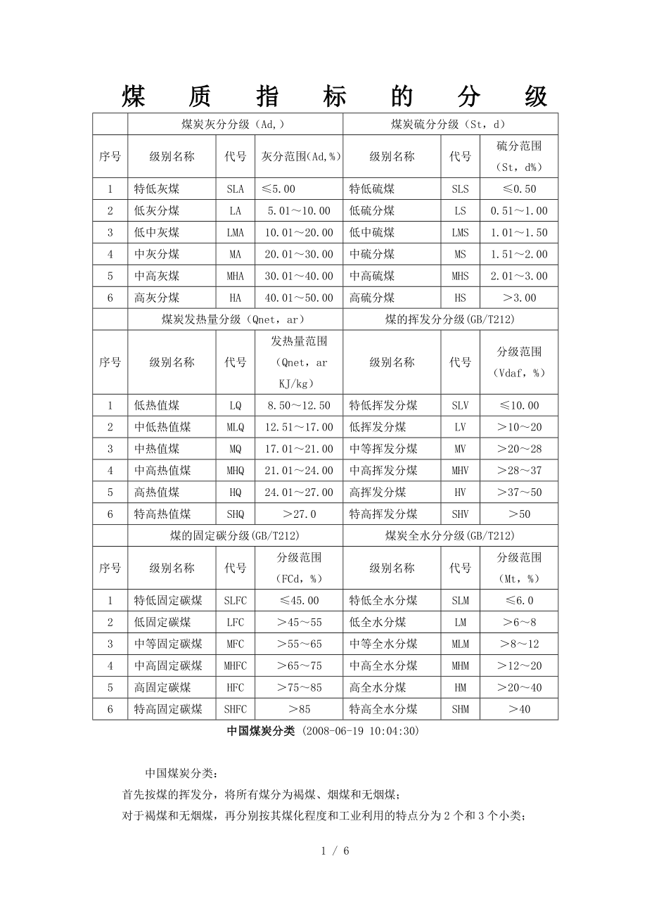 中国煤炭分类煤质指标的分级_第1页