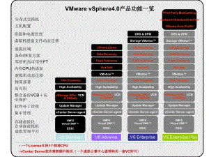 VMWARE Vsphere4 销售小册子