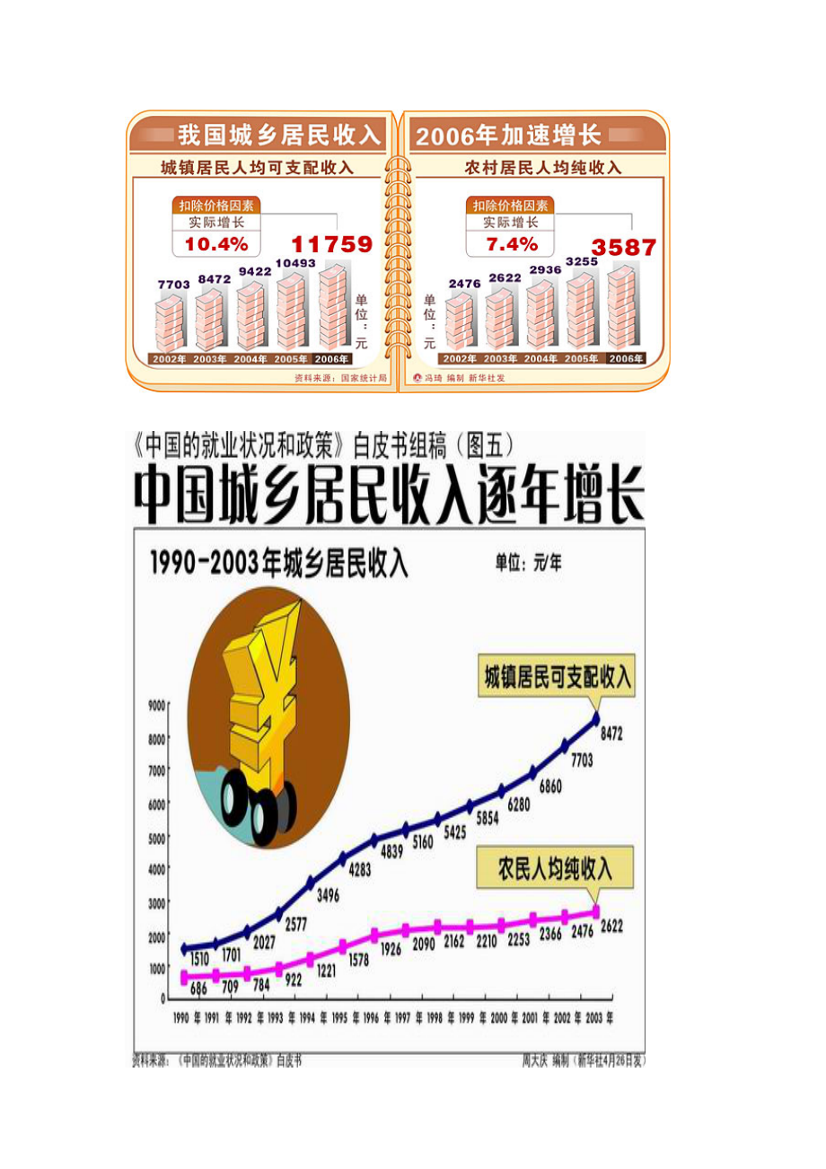 八年級政治下冊第七課《城鄉(xiāng)直通車》第二課時《城鄉(xiāng)差距》教案人民版_第1頁