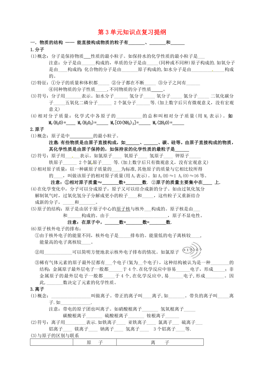 江蘇省大豐市萬(wàn)盈二中九年級(jí)化學(xué) 第3單元知識(shí)點(diǎn)復(fù)習(xí)提綱（無(wú)答案）_第1頁(yè)