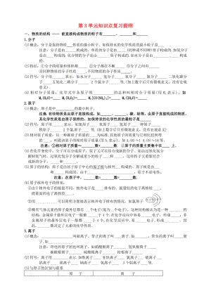 江蘇省大豐市萬盈二中九年級化學 第3單元知識點復習提綱（無答案）