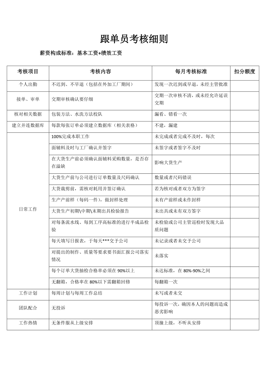 跟单员考核细则_第1页