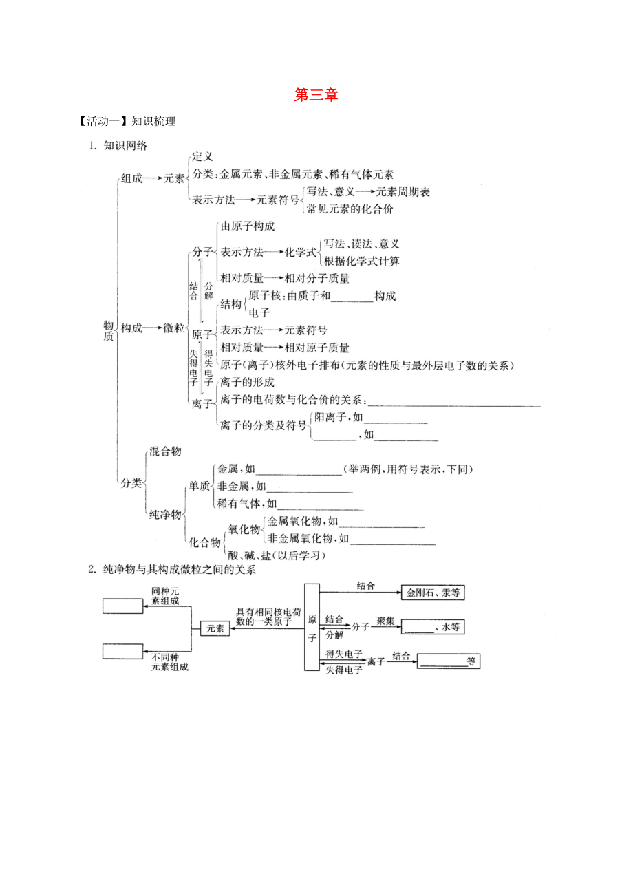 江蘇省銅山區(qū)清華中學九年級化學全冊 第三章 物質構成的奧秘復習學案（無答案）（新版）滬教版_第1頁