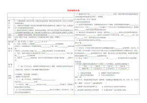 遼寧省撫順市順城區(qū)八年級歷史下冊 第三單元 中國特色社會主義道路 第8課 經(jīng)濟體制改革教學(xué)案（無答案） 新人教版（通用）