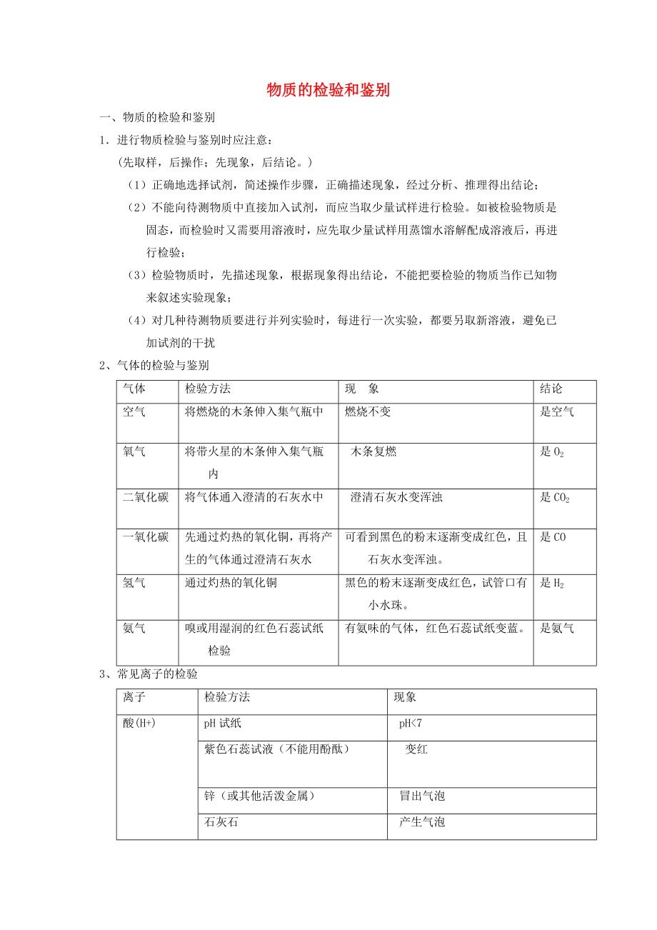 河北省滄州市獻縣壘頭中學2020年中考化學第二輪知識點復習 物質(zhì)的檢驗和鑒別（無答案）_第1頁