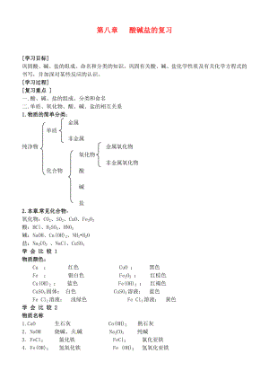 江蘇省宜興市培源中學九年級化學下冊 第八章 酸堿鹽公開課導學案（無答案） 粵教版