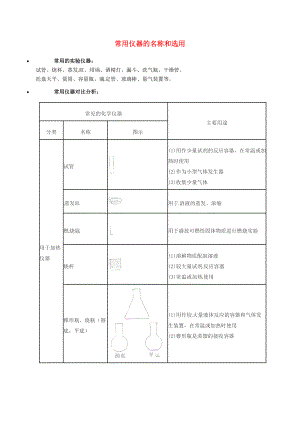 遼寧省凌海市石山初級中學(xué)九年級化學(xué)上冊 常用儀器的名稱和選用知識點深度解析 （新版）粵教版