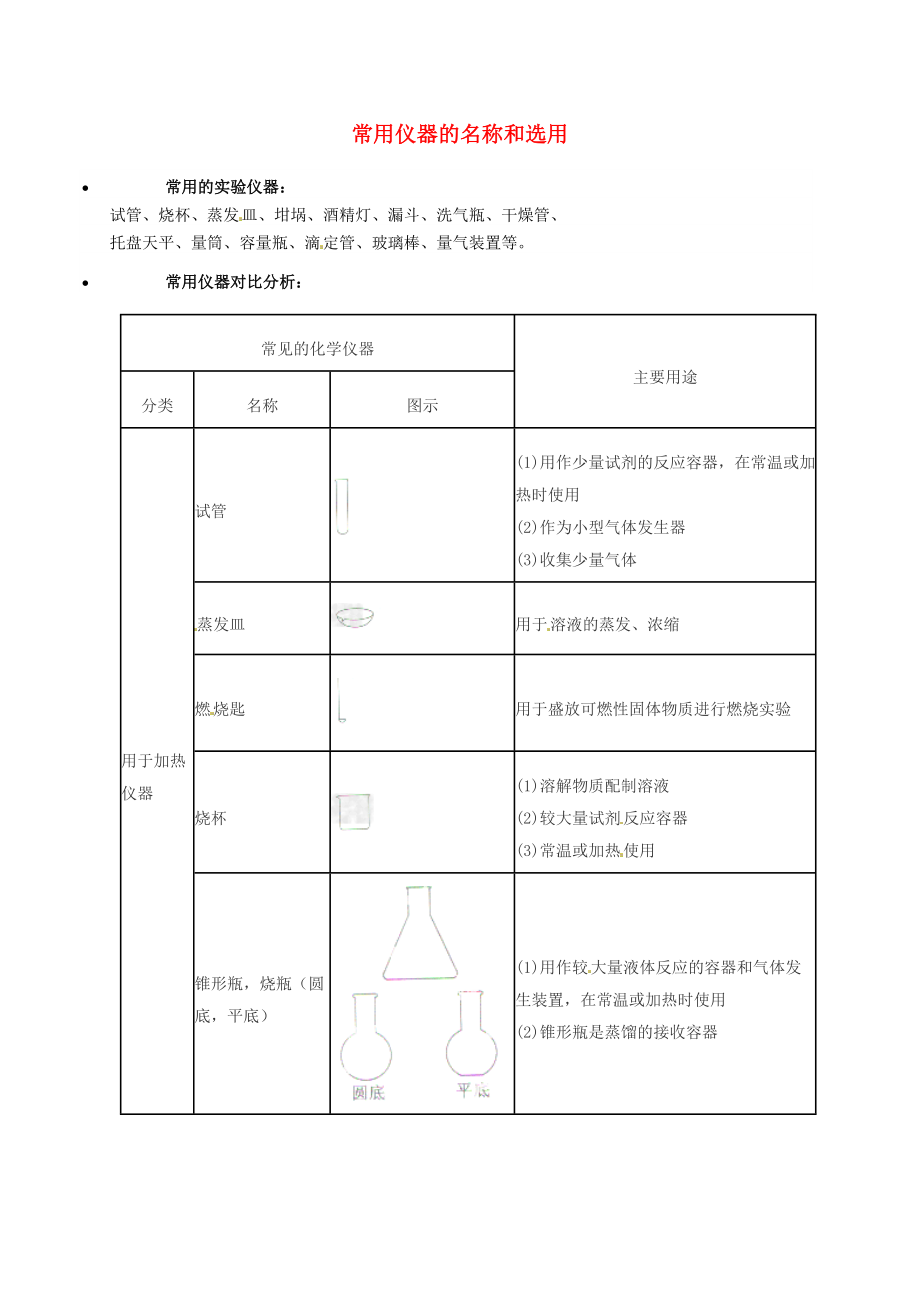 遼寧省凌海市石山初級(jí)中學(xué)九年級(jí)化學(xué)上冊(cè) 常用儀器的名稱和選用知識(shí)點(diǎn)深度解析 （新版）粵教版_第1頁